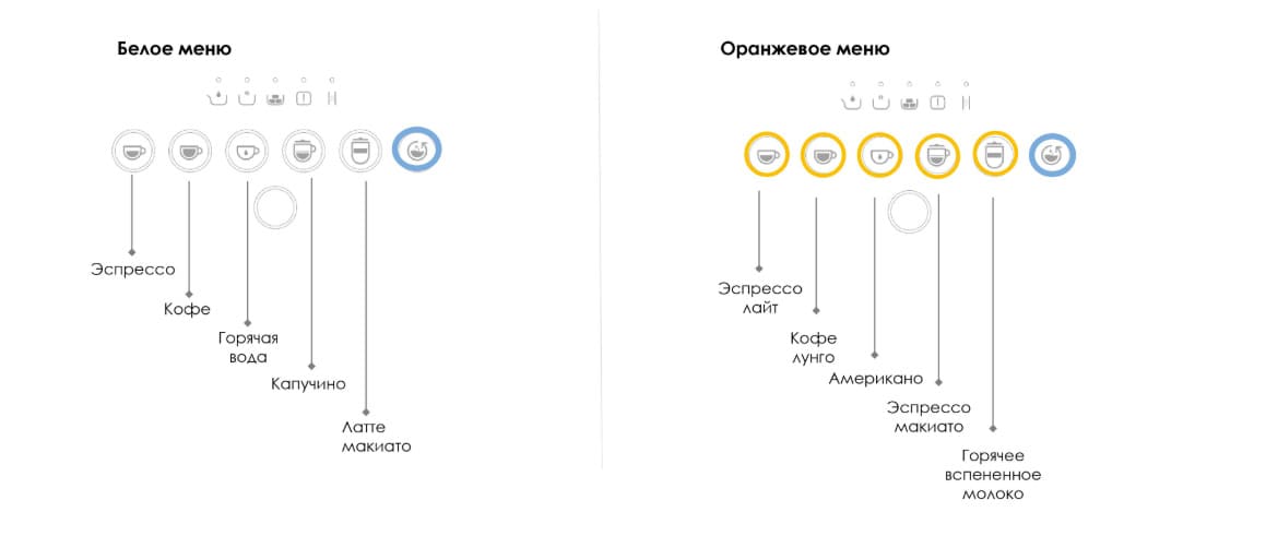 Кофемашина автоматическая SMEG Collezione
